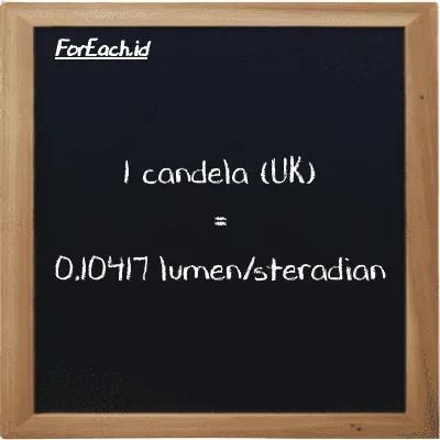 1 candela (UK) setara dengan 0.10417 lumen/steradian (1 uk cd setara dengan 0.10417 lm/sr)